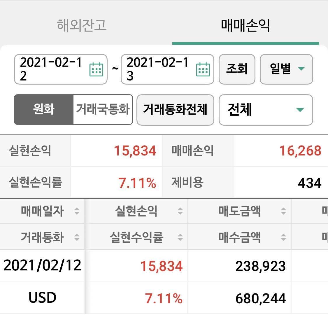 블라인드 | 주식·투자: 나무에서 미국장 매매손익볼 때 환차손