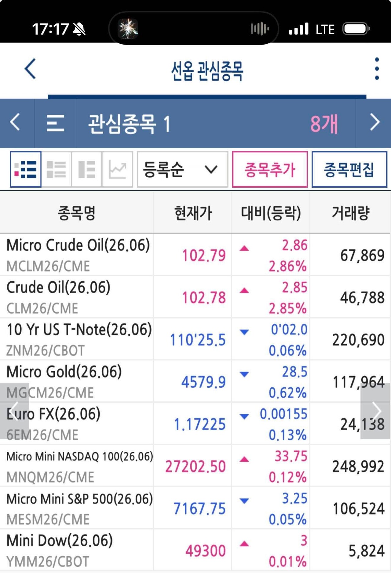 1. 밤까지 열린 주식시장, 늘어난 변동성과 투자 풍속도 변화