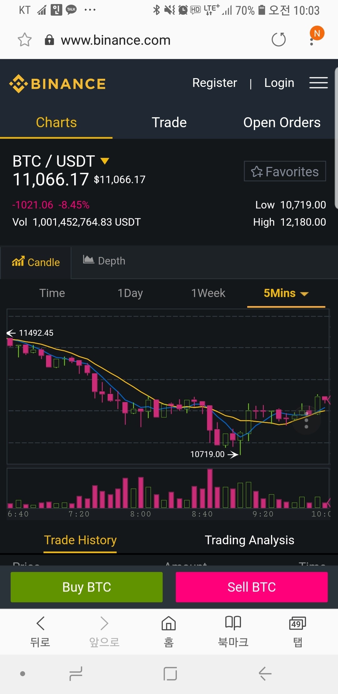 블라인드 | 암호화폐: 암호화폐 타짜들만와봐