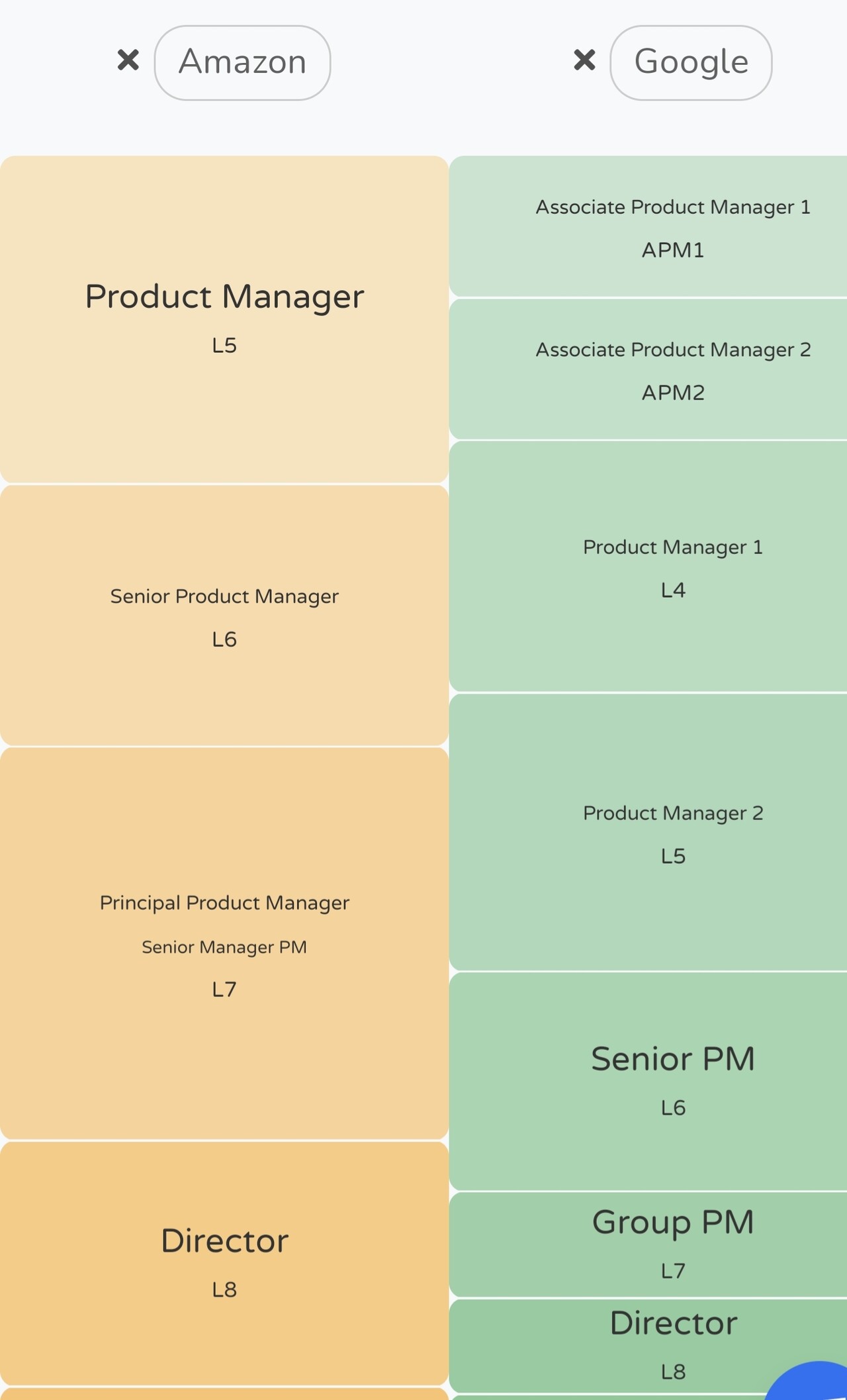 Amazon L6 Salary Range 90 - xm4qfsa