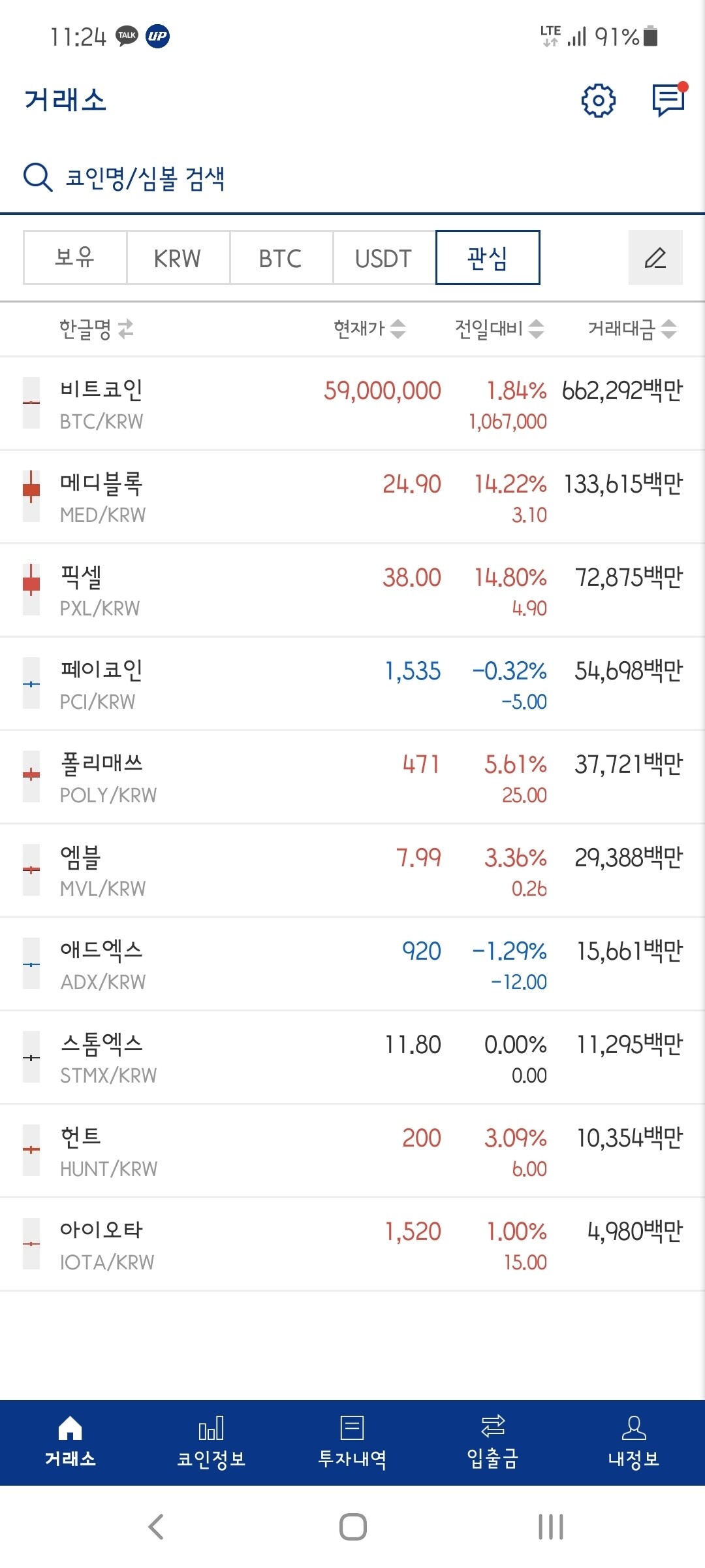 블라인드 | 암호화폐: 픽셀과 페이코인에 전재산 박고 인증했을때 시세.