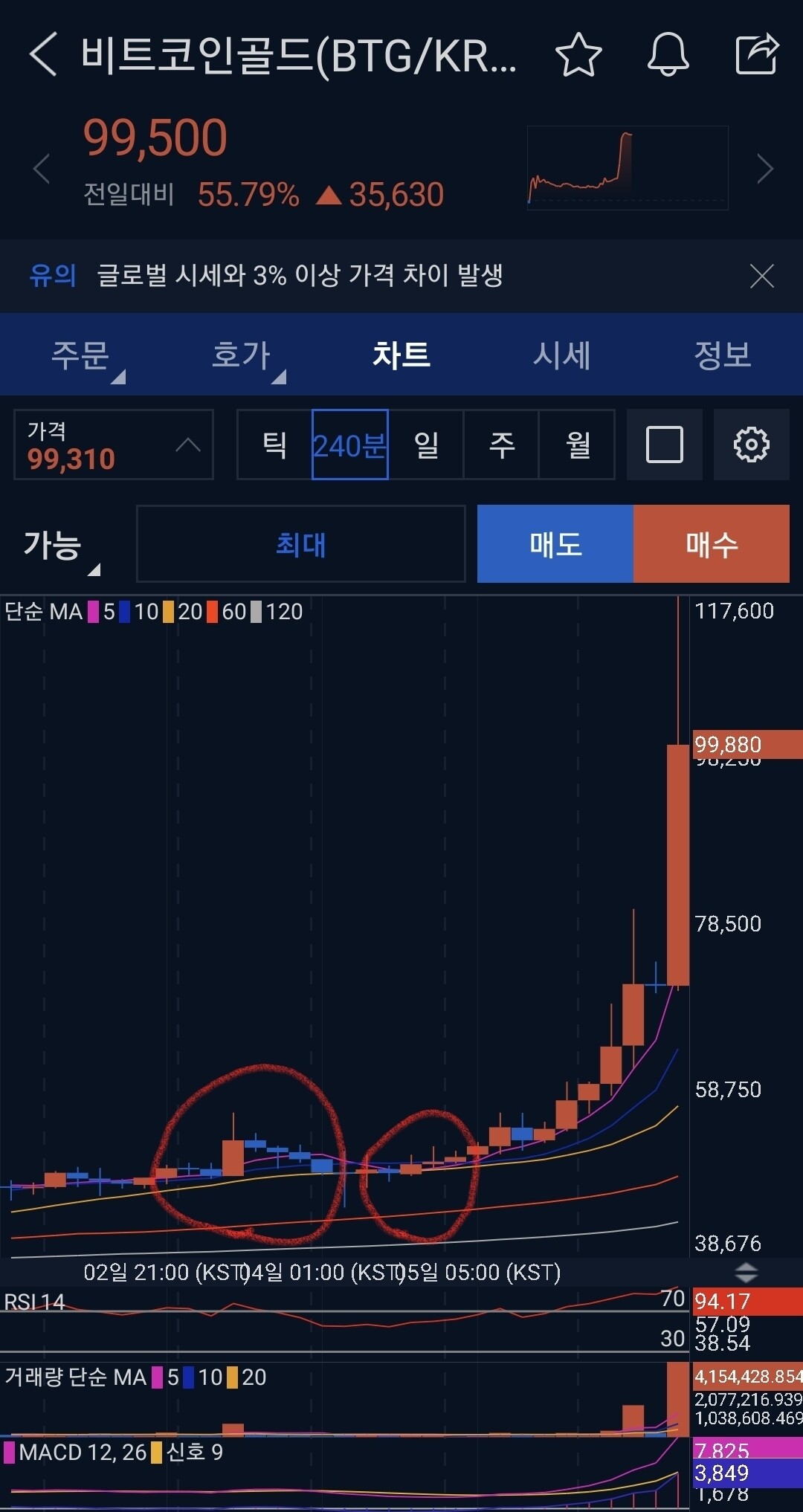 블라인드 | 암호화폐: 골든크로스를 찾으세요