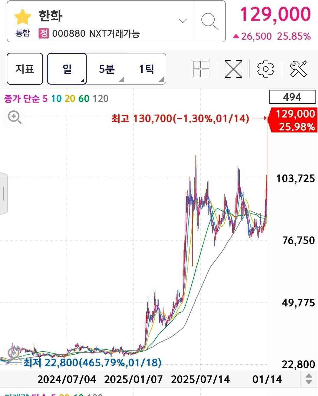 블라인드 | 주식·투자: 오늘자 한화 주가 근황