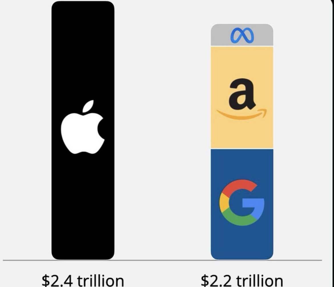 apple-the-faang-goat-blind