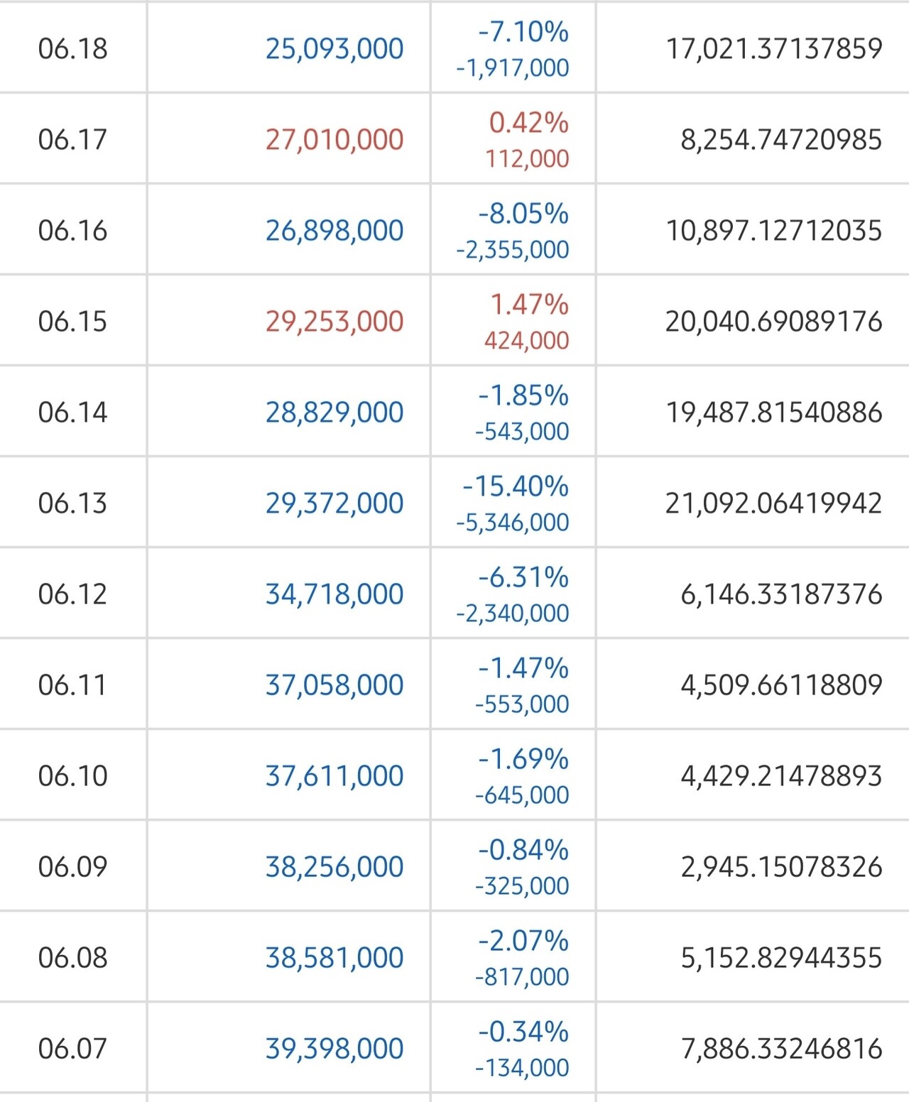 블라인드 | 암호화폐: 역사는 되풀이된다