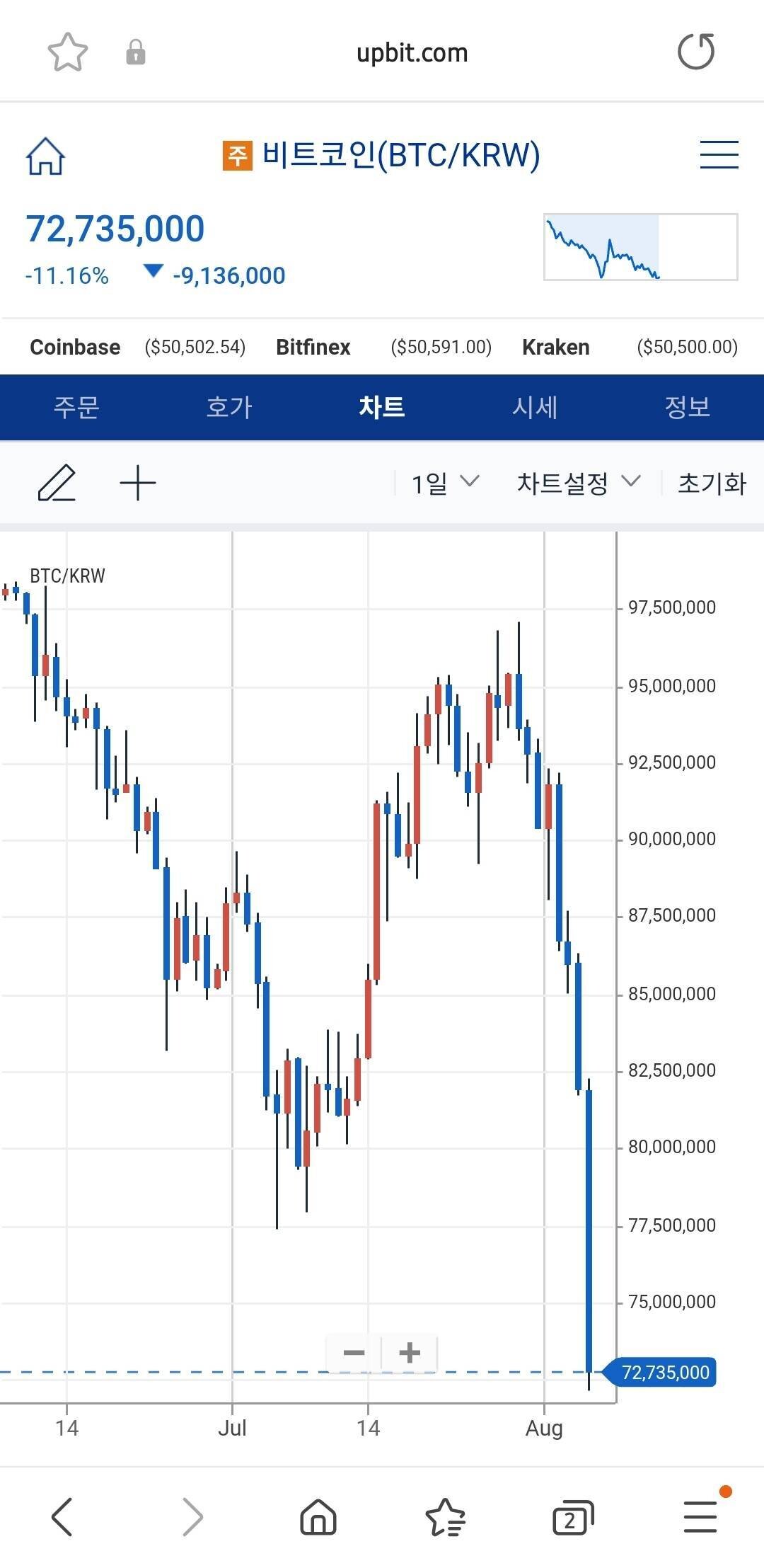 블라인드 | 암호화폐: 와우