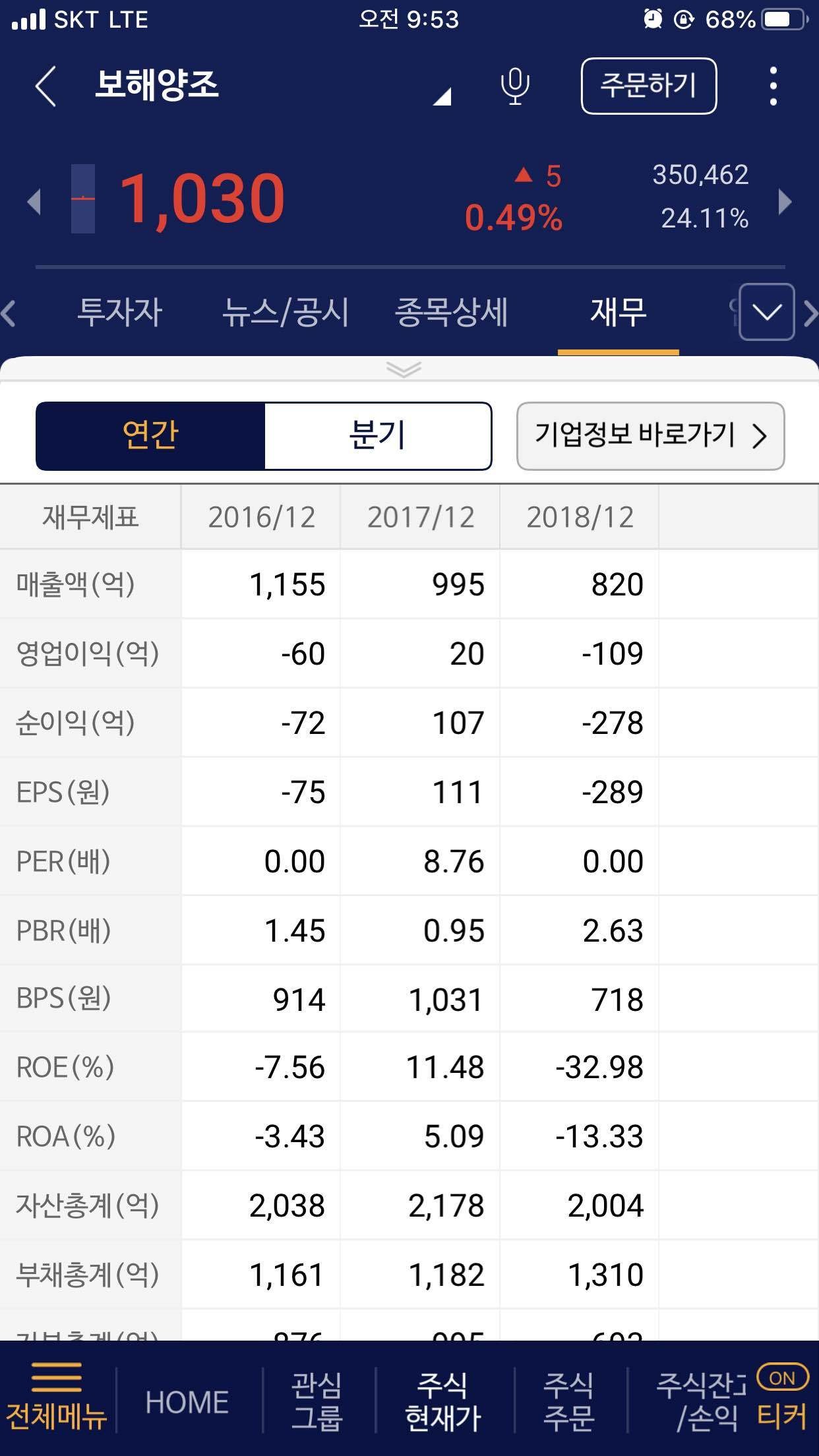 블라인드 | 주식·투자: 형들 지난번 서울반도체에 이어서 새로운 종목 추천하러 왔어 보해양조 강대리추천종목