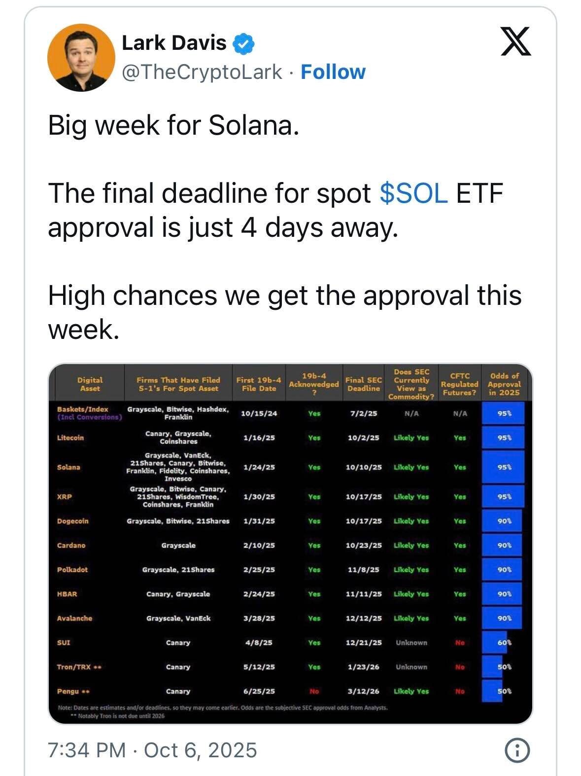 블라인드 | 암호화폐: 솔라나