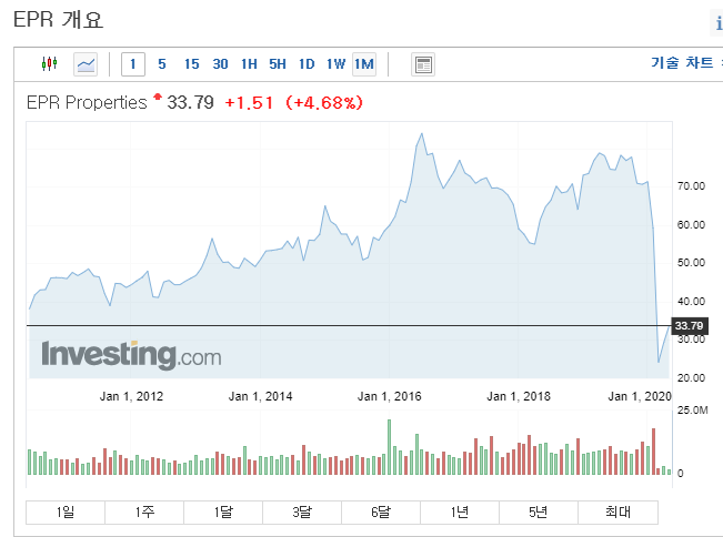 월마트 초보자 가이드 — 2026 투자 포인트