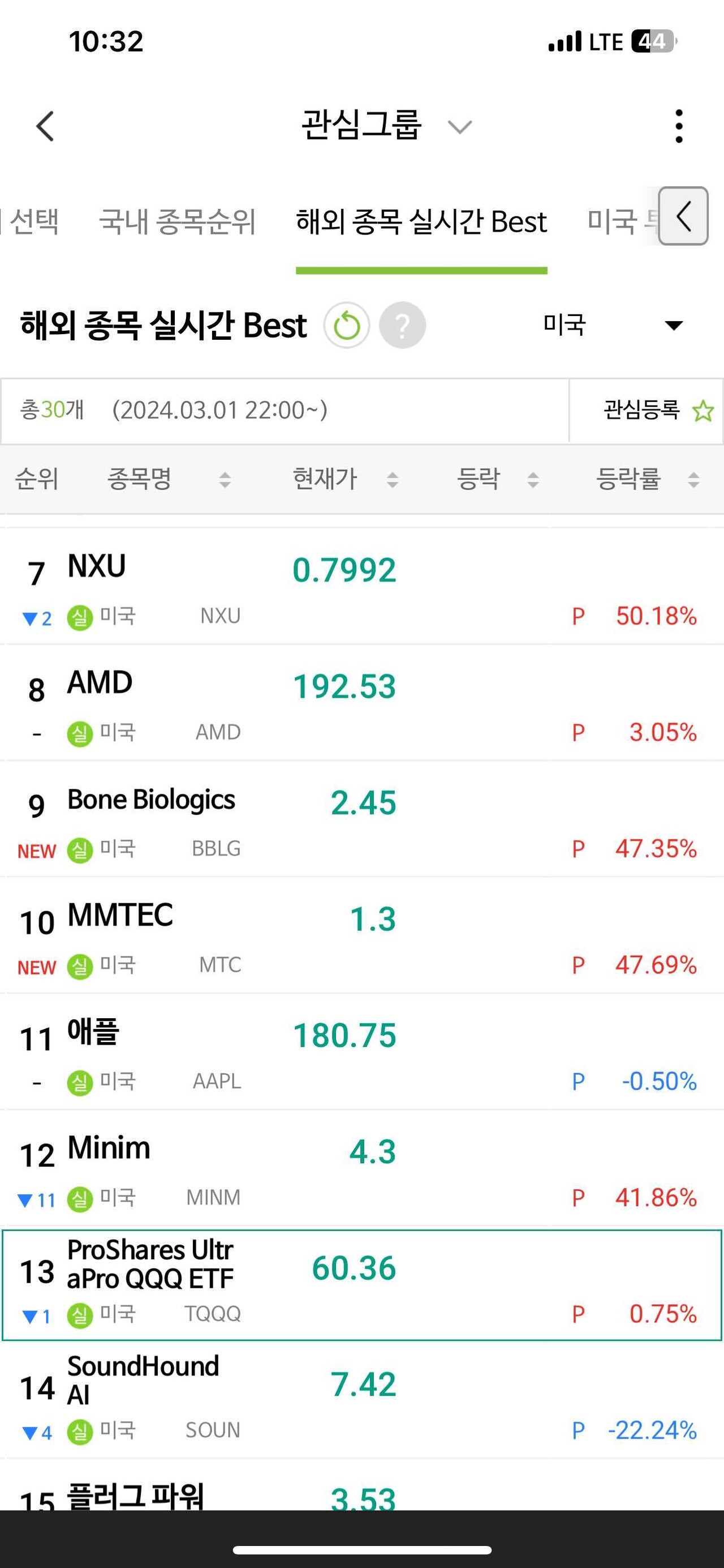 블라인드 | 주식·투자: 4년째 하는 단타방법