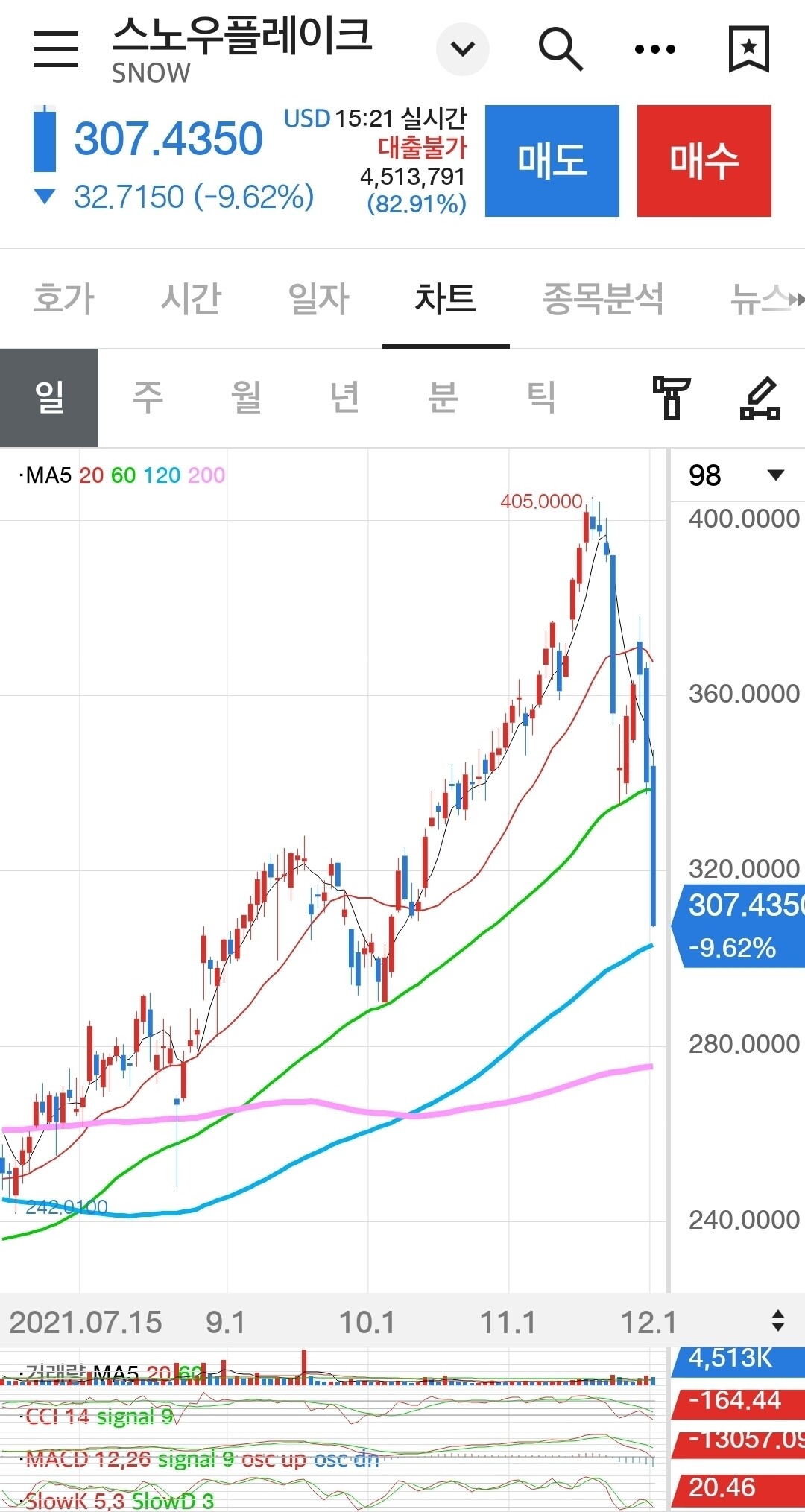 카카오 vs 스노우플레이크 비교 — IT 투자 선택