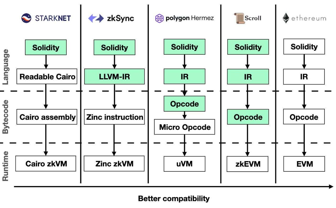 블라인드 | 암호화폐: $SCR