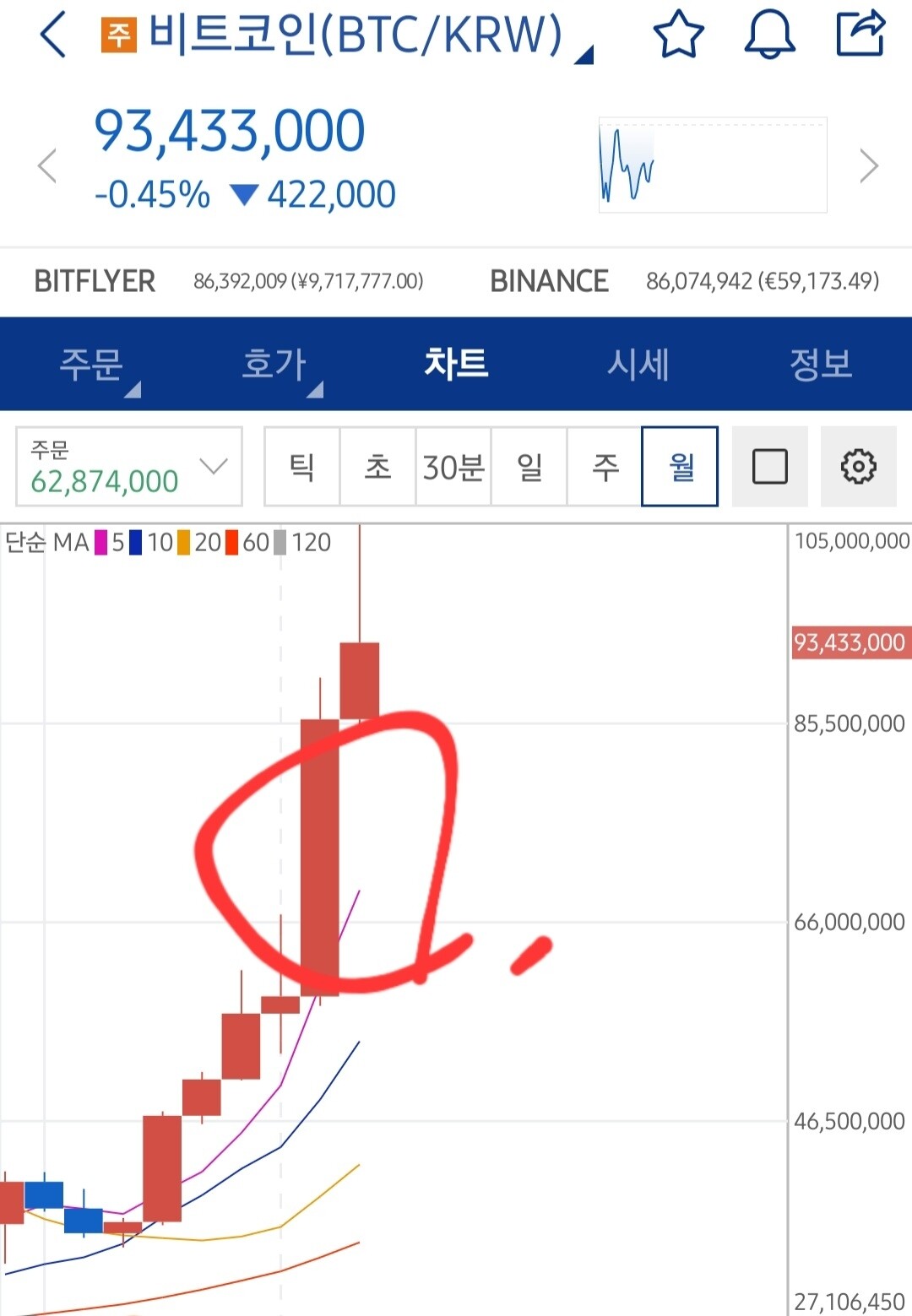 블라인드 | 암호화폐: 지금 왜 buy하는거야?