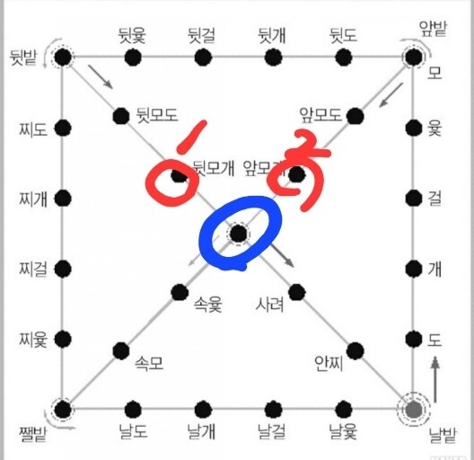 블라인드 | 블라블라: 윷놀이 빽도 질문