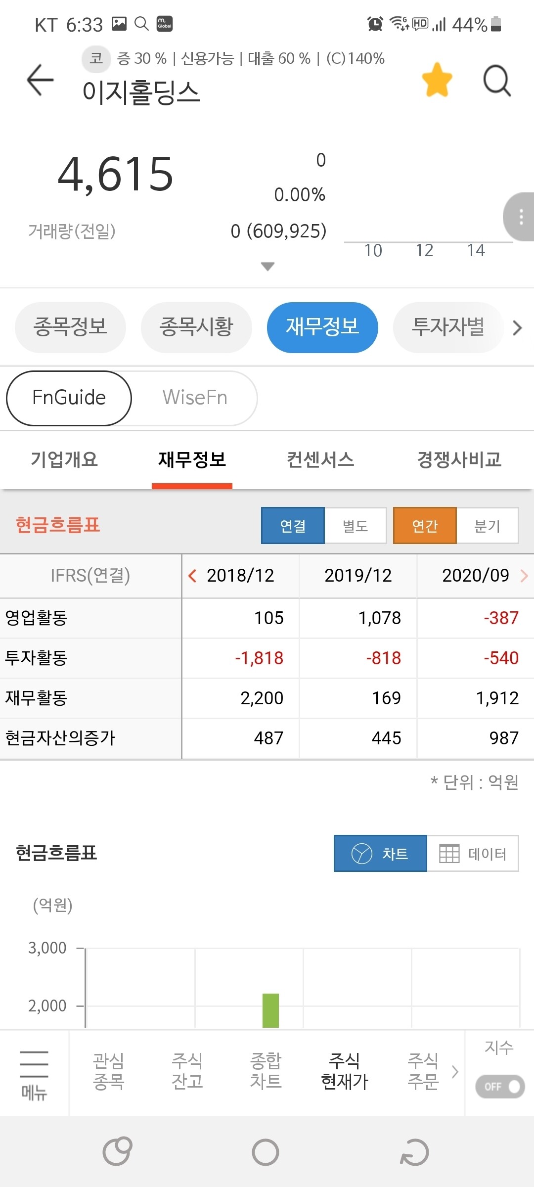 블라인드 | 주식·투자: 재무제표 잘아는 형님들!! 2