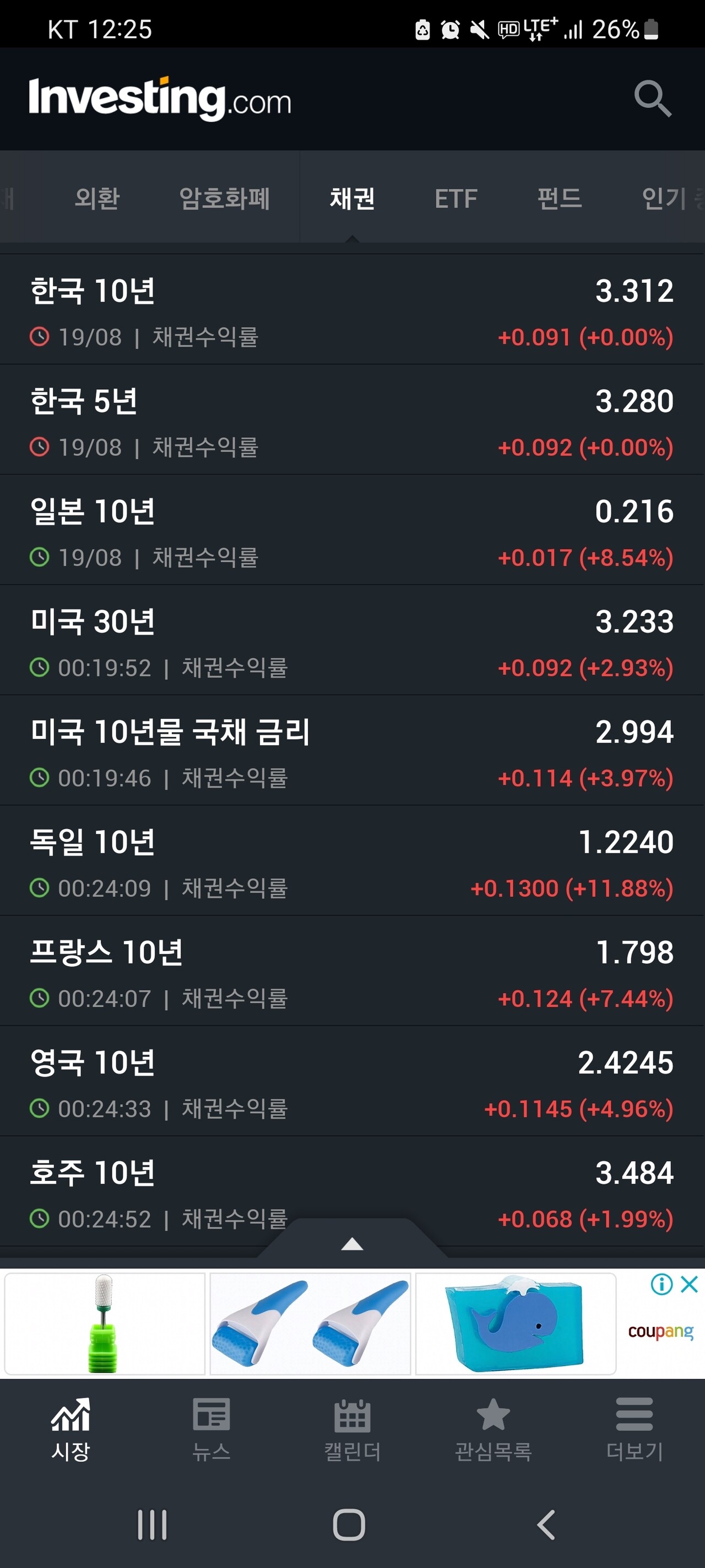 블라인드 | 부동산: 미국 모기지 기관이 파산하기 시작했다