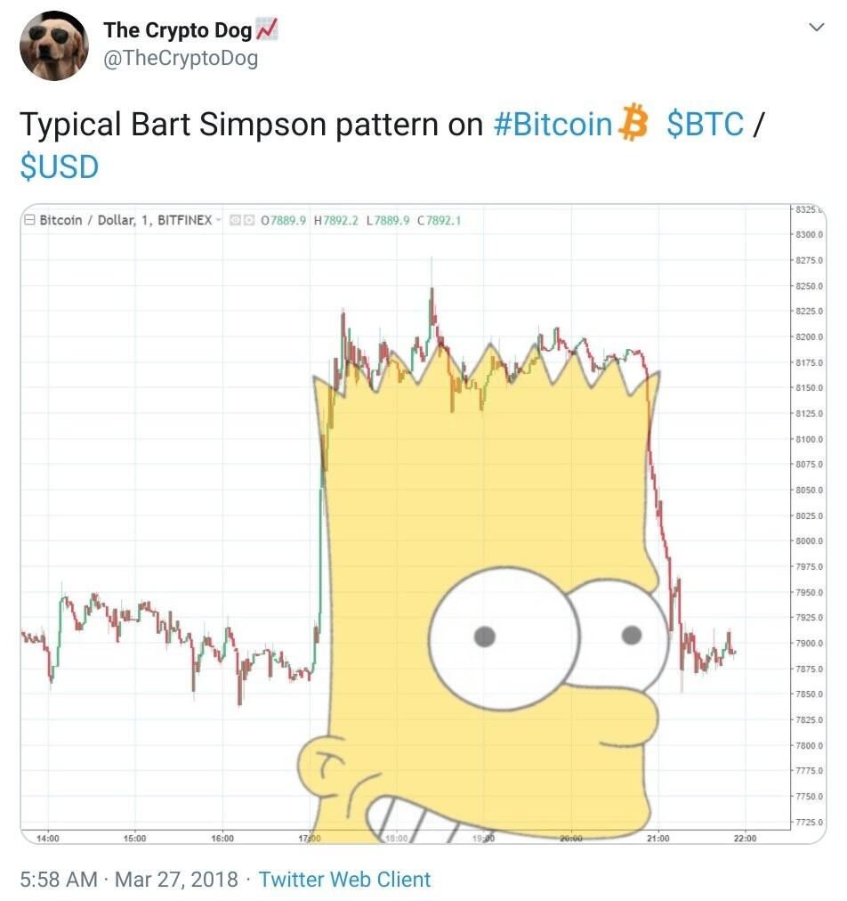 블라인드 | 암호화폐: 비트코인 어제 오늘 무빙 설명 가능한 형들있음?