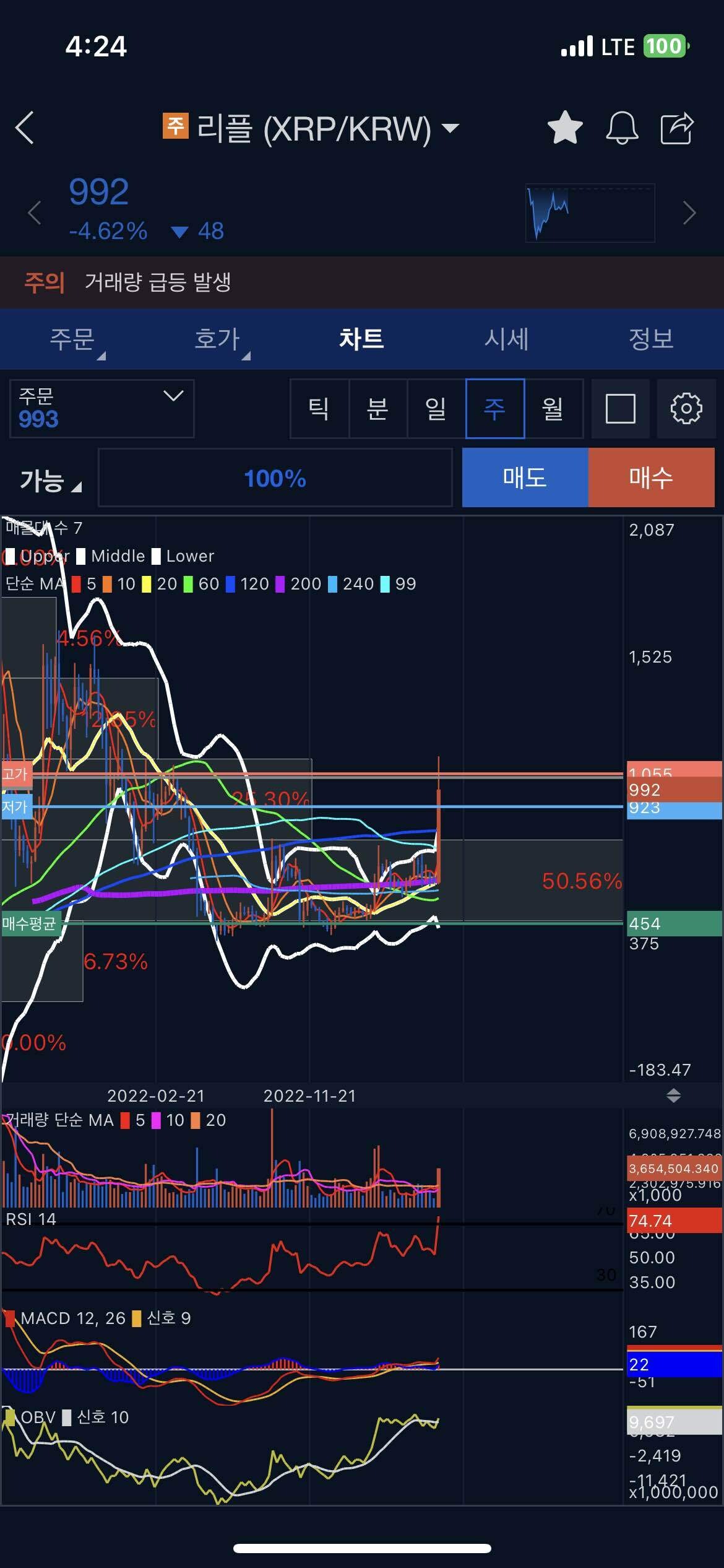 블라인드 | 암호화폐: 리플 머임
