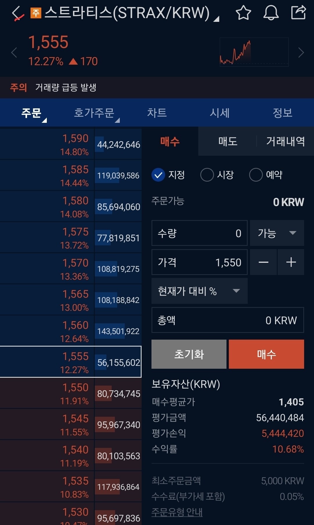블라인드 | 암호화폐: 스트라티스 단타 익절완료