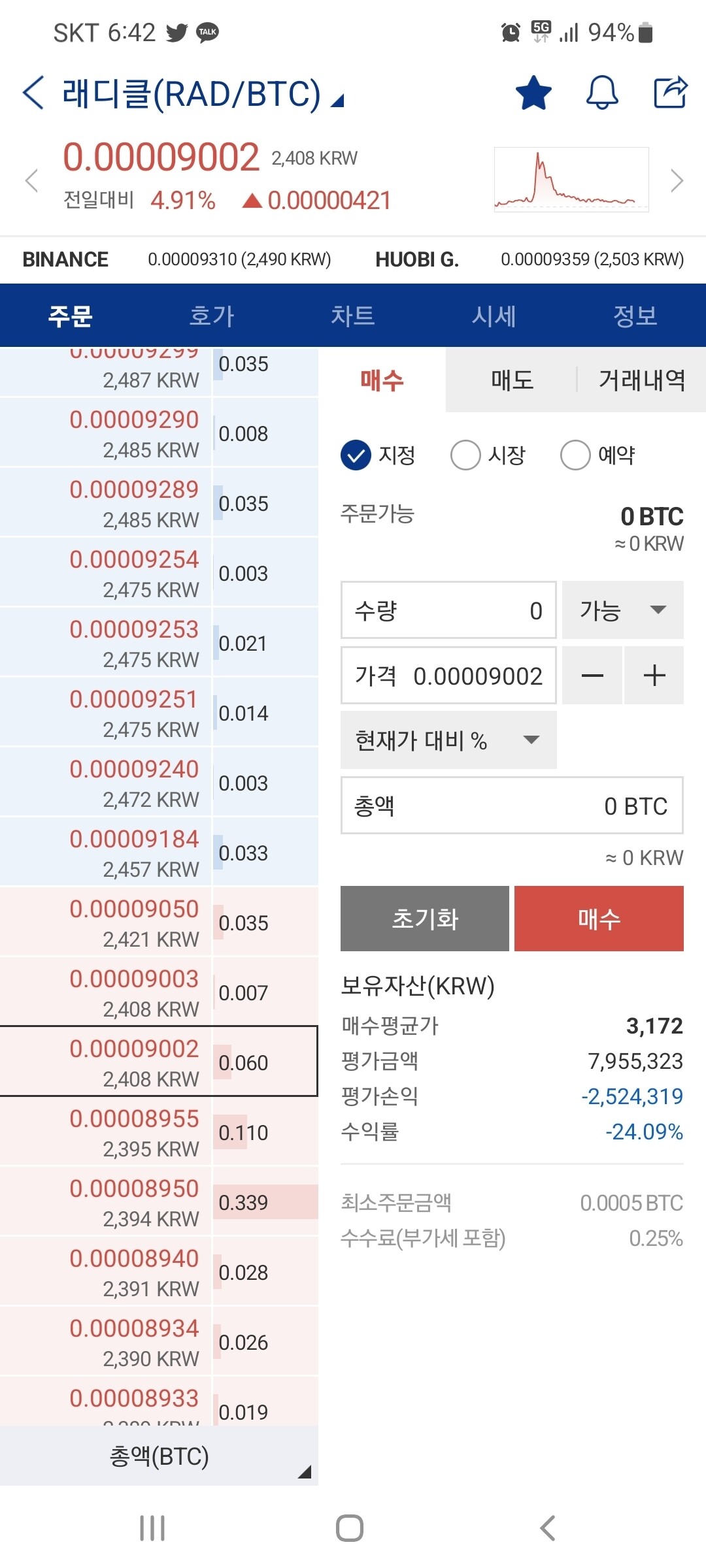 블라인드 | 암호화폐: 손절할까?