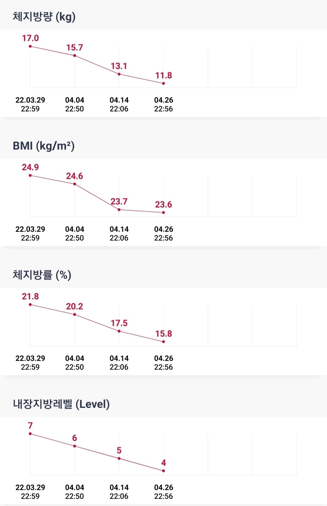 헬린이 어케할까요..