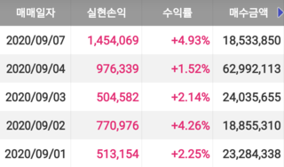 [주등학생] 투자일지 (84)