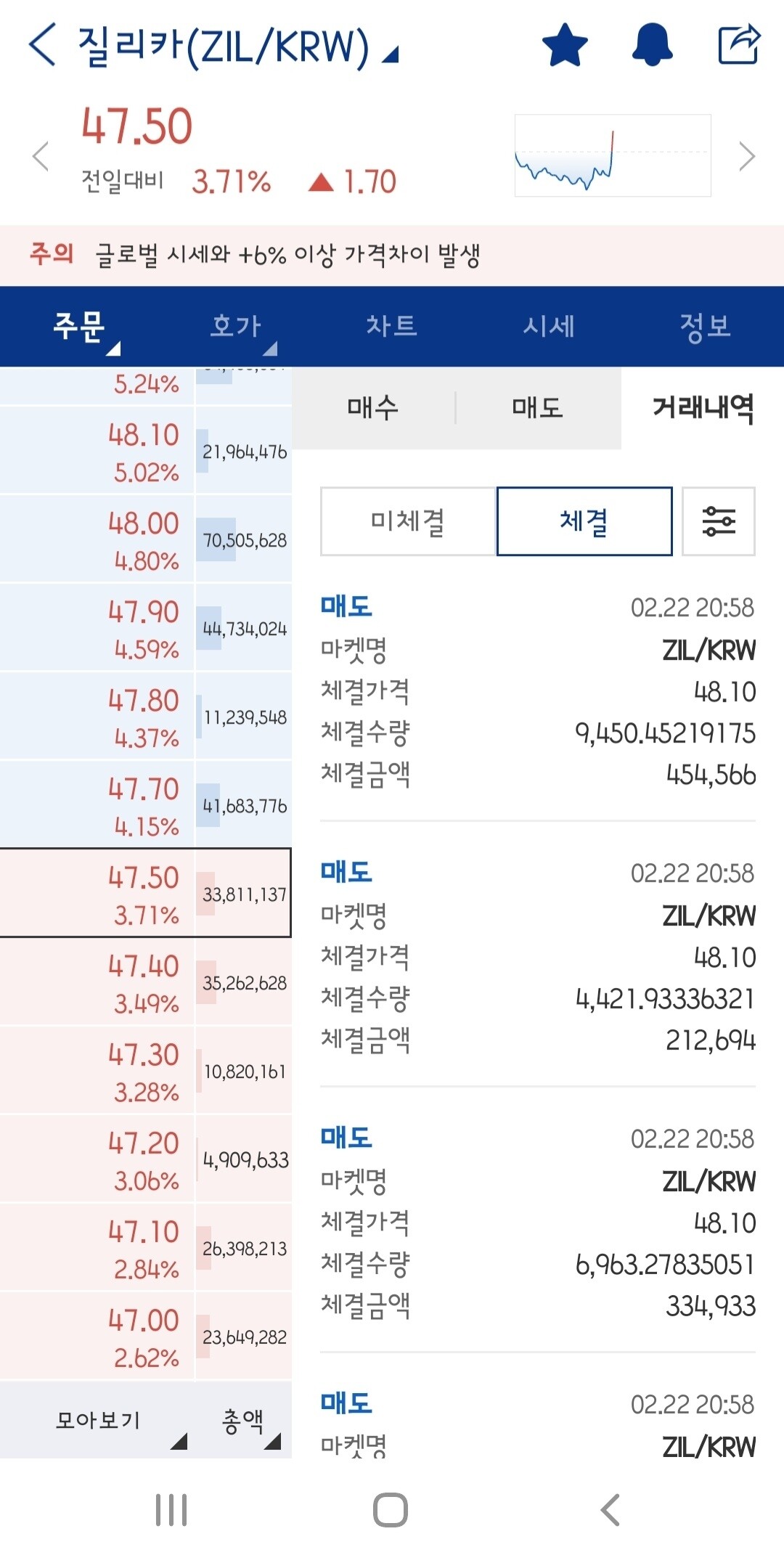 블라인드 | 암호화폐: 질리카 굿!