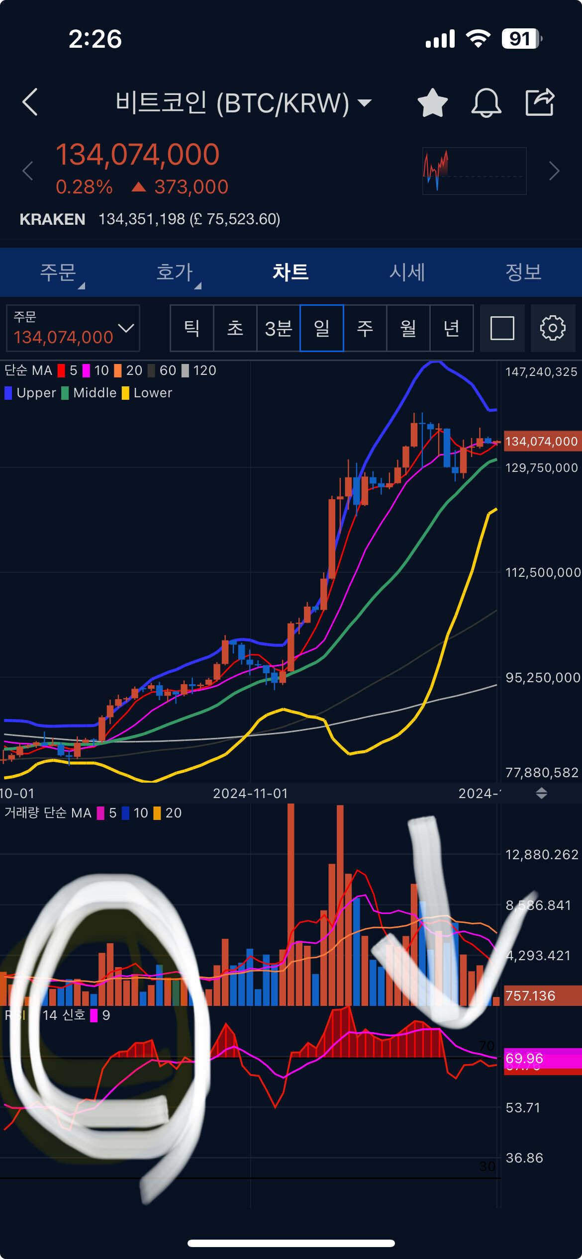 블라인드 | 암호화폐: 업비트 RSI 지표 보는 법?