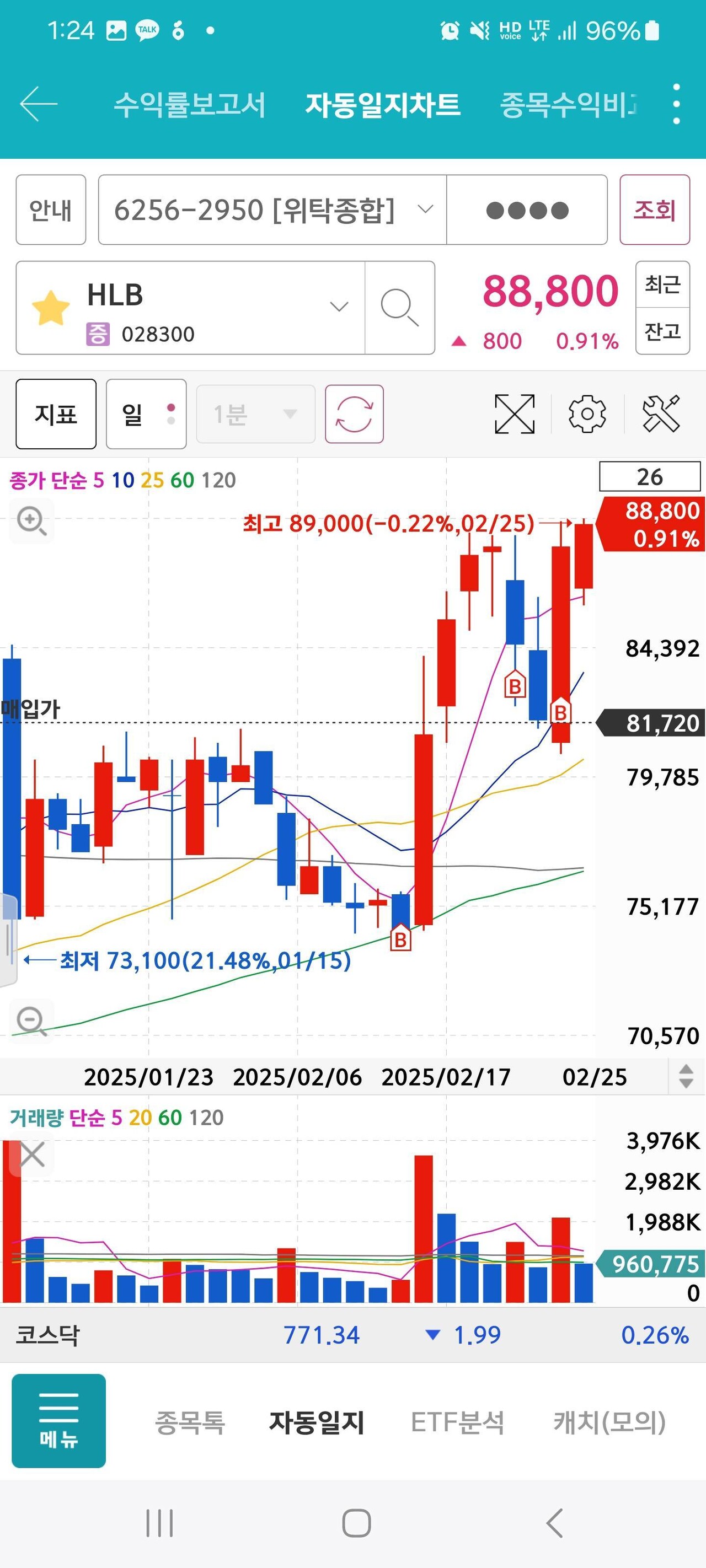 블라인드 | 주식·투자: 주가 상승 원리