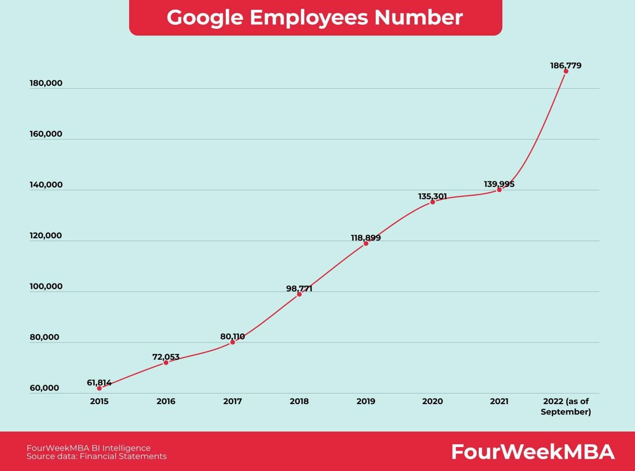 Next Layoff: Google - Blind