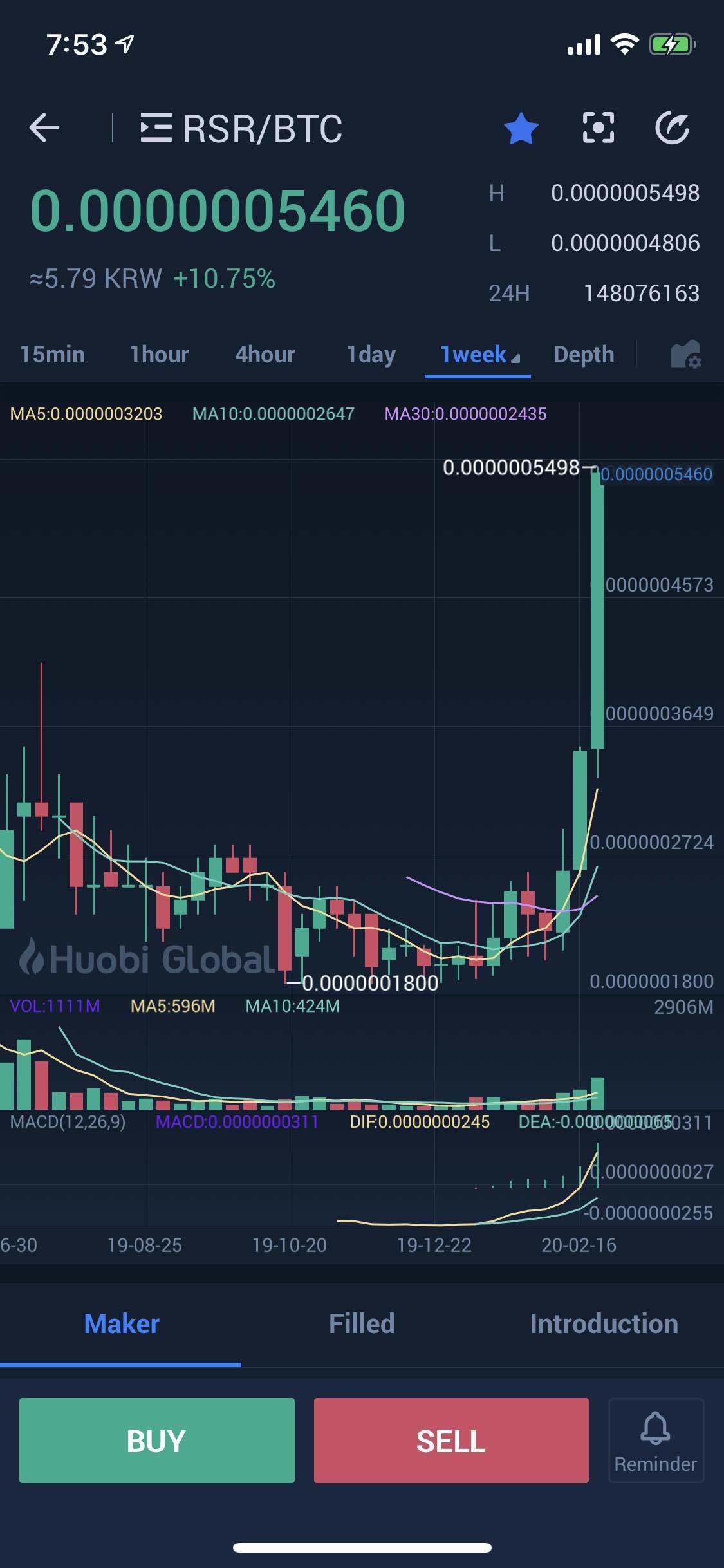 블라인드 | 암호화폐: RSR 근황