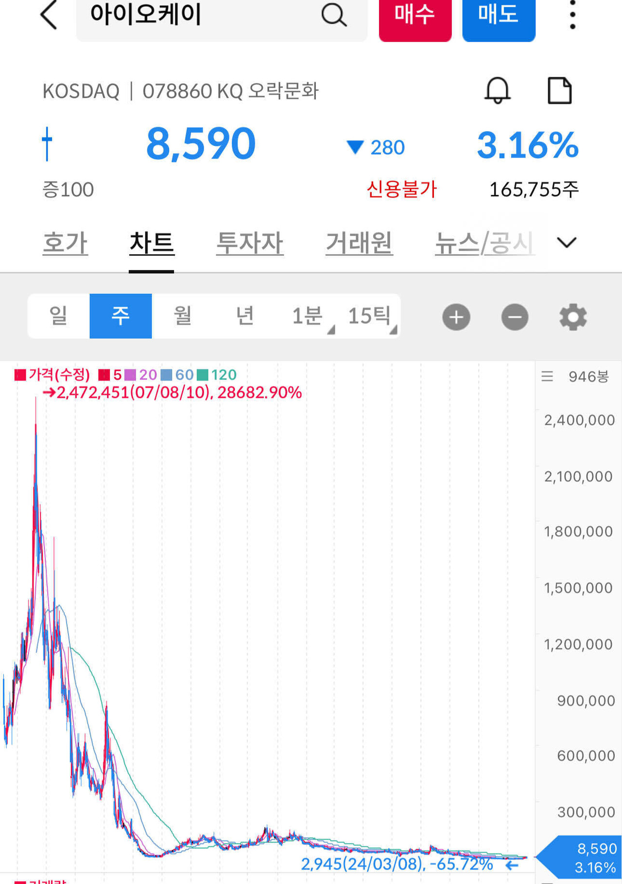 블라인드 | TV·연예: 피프티 피프티 계약한 소속사 아이오케이