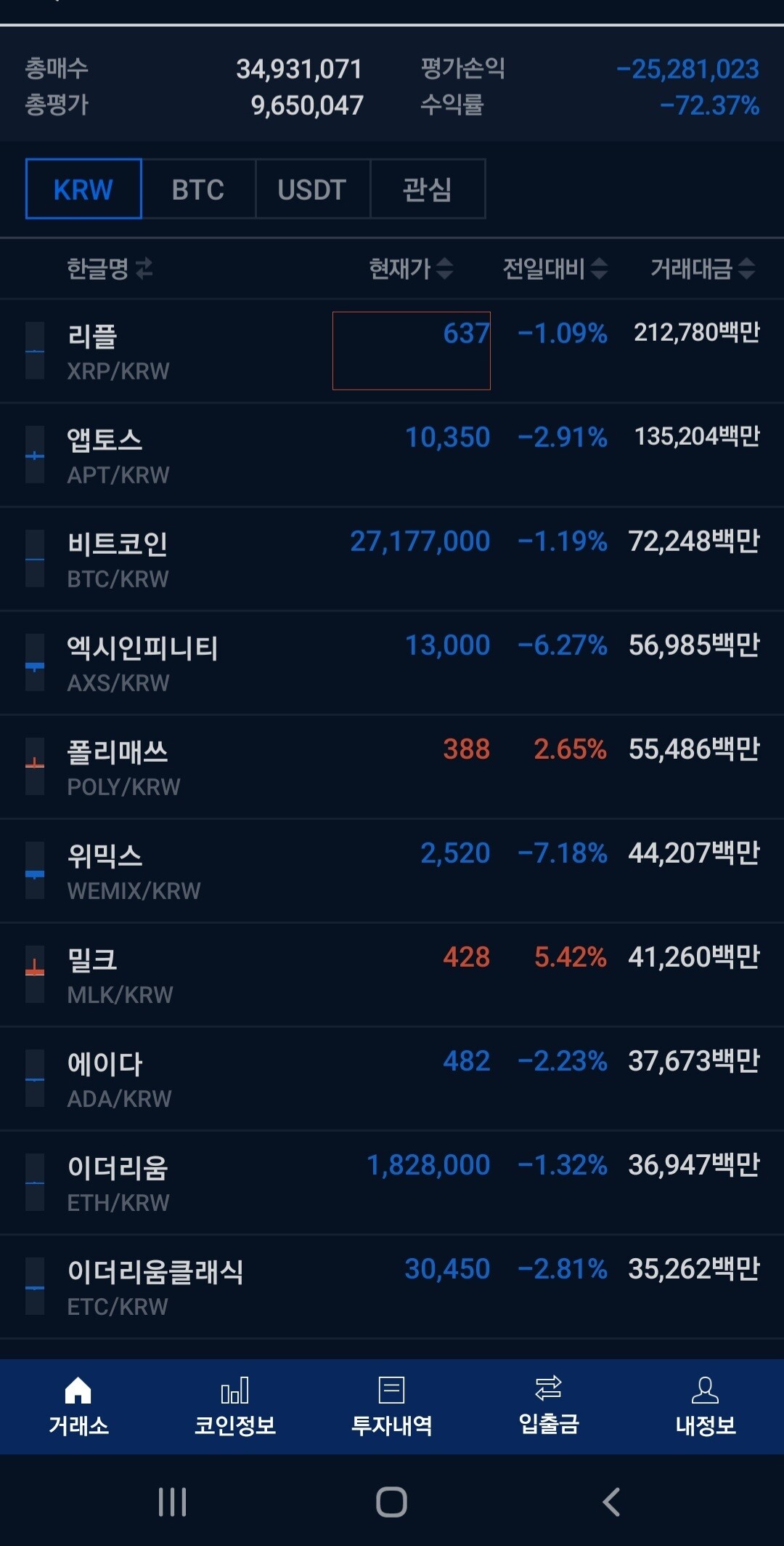 블라인드 | 암호화폐: 손주 물려줘야겟다