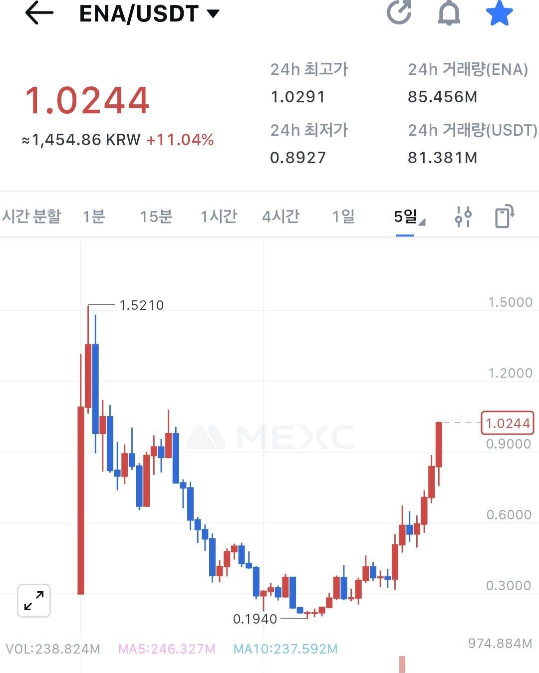 블라인드 | 암호화폐: ENA코인을 주목해보자 (axl편)