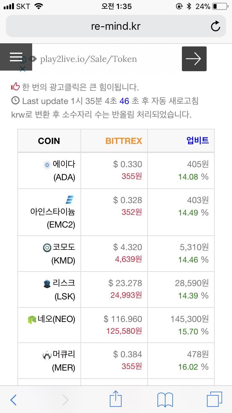 블라인드 | 암호화폐: 업비트 알트 코프 실화냐....