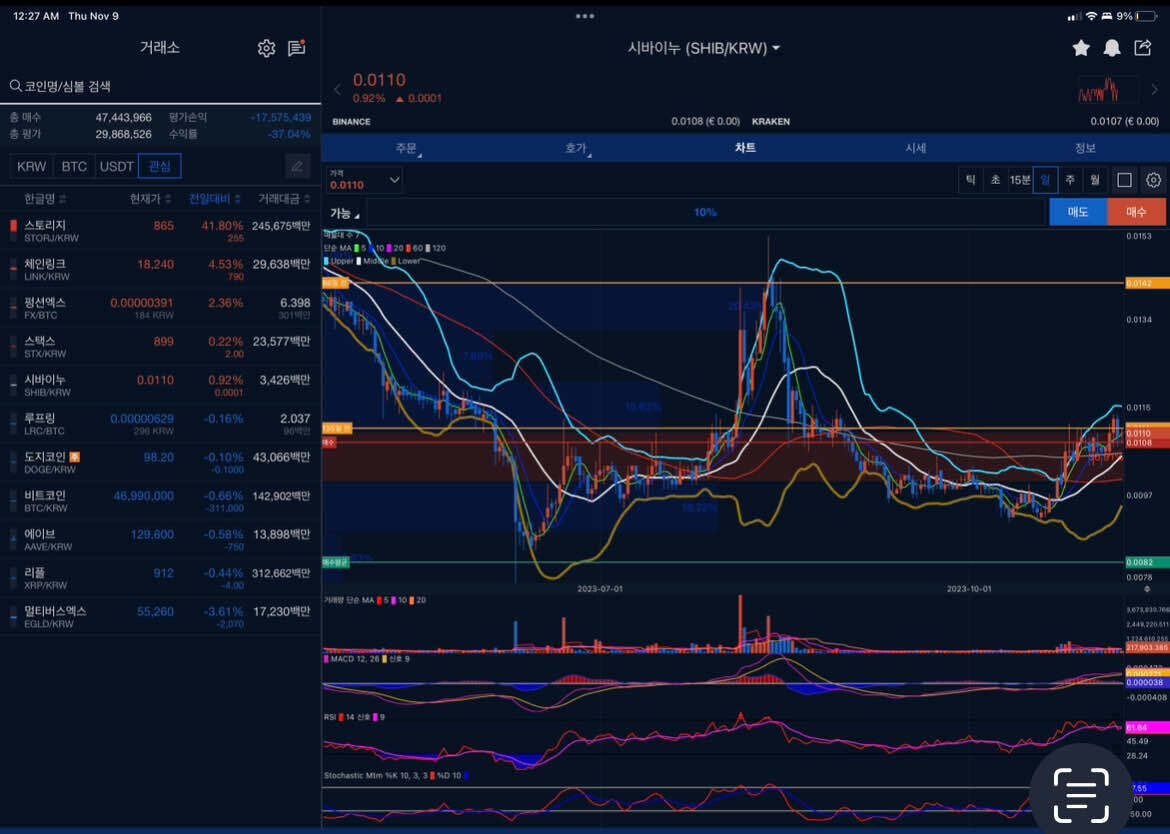 블라인드 | 암호화폐: 2년 2개월만에 원금(1억3천)복구한 코린이 썰