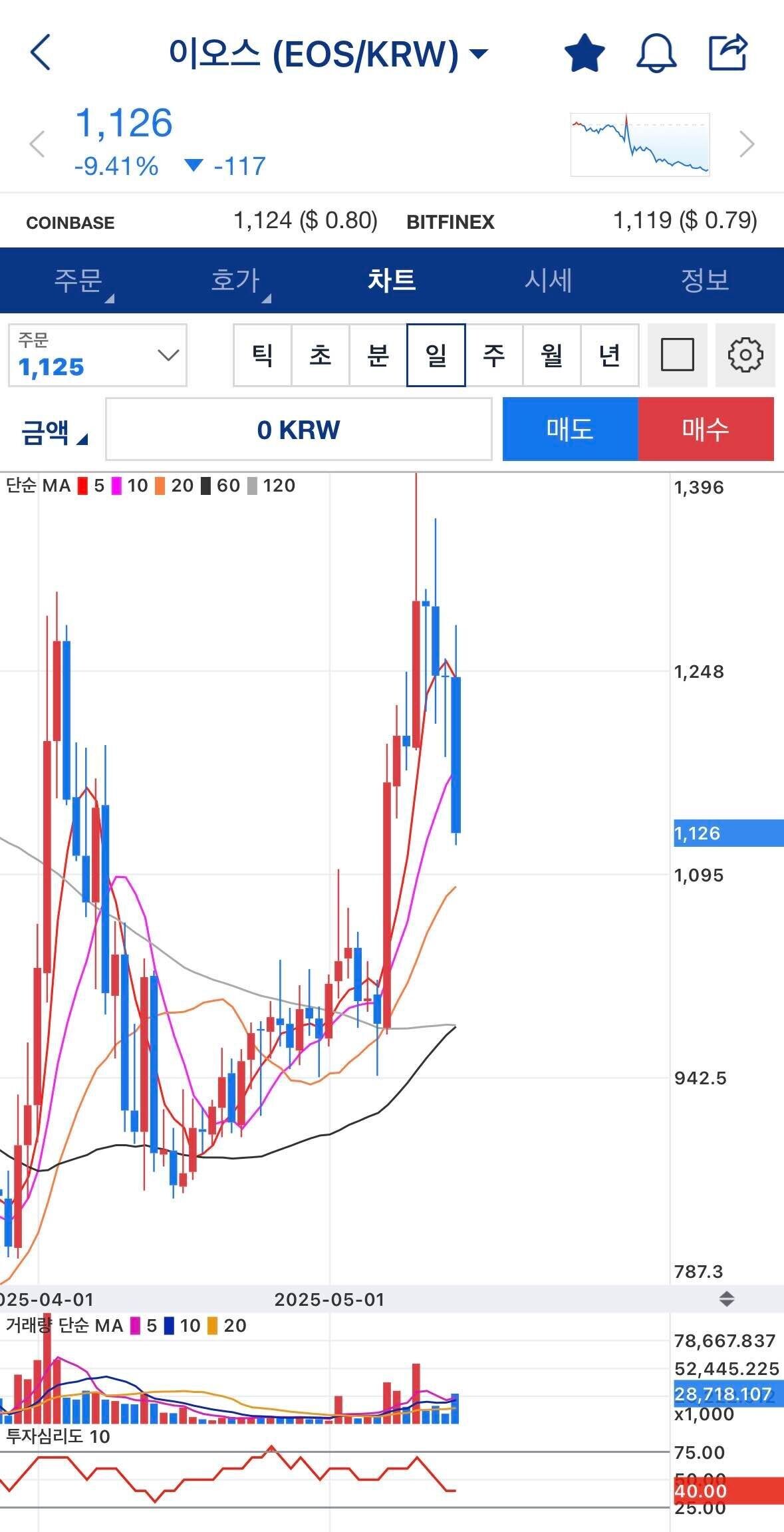블라인드 | 암호화폐: 나 진짜 이오스 너무 사고싶어