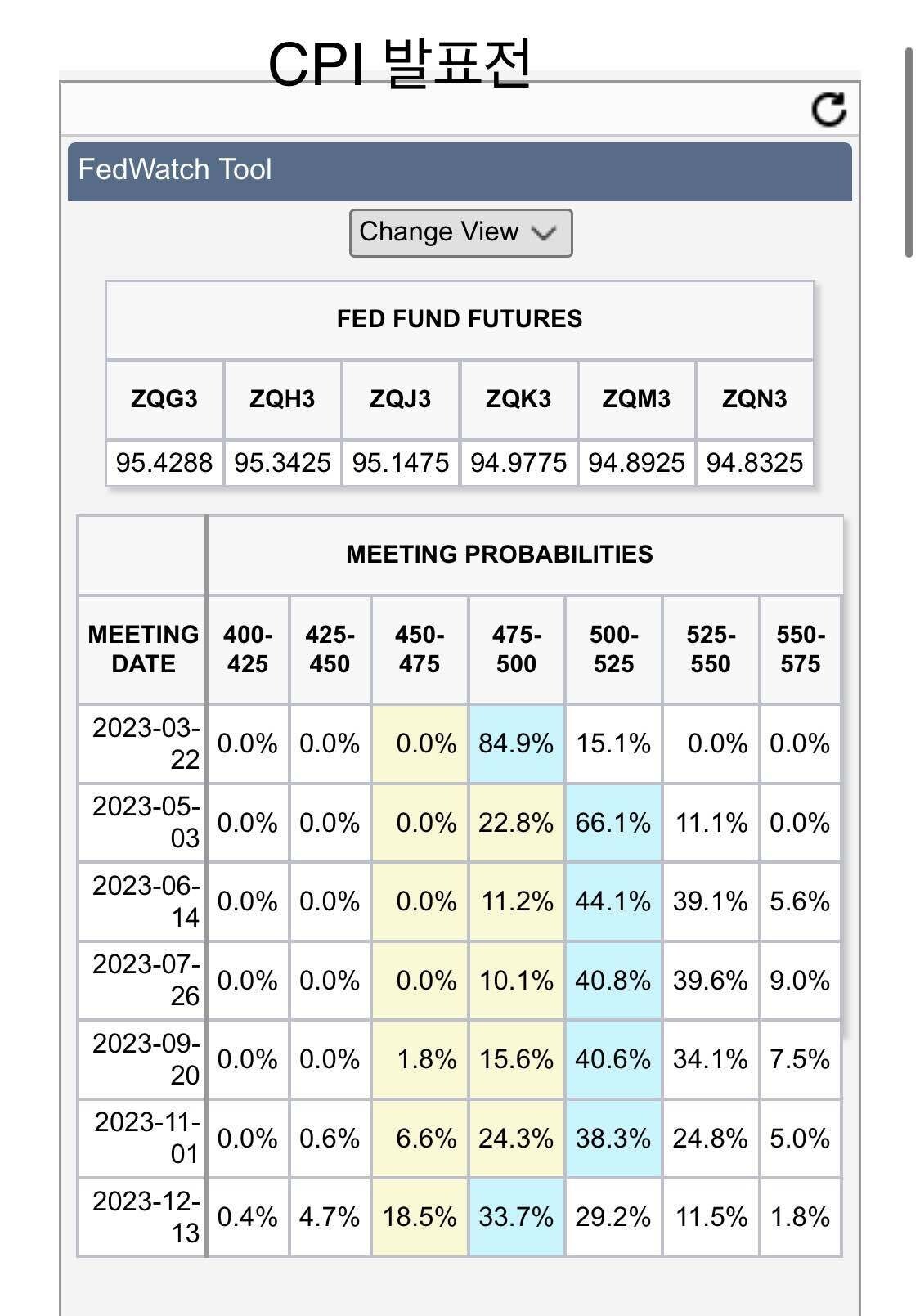 블라인드 | 주식·투자: CPI 발표 후에도 살아있는 올해 하반기 금리인하 기대감!!!