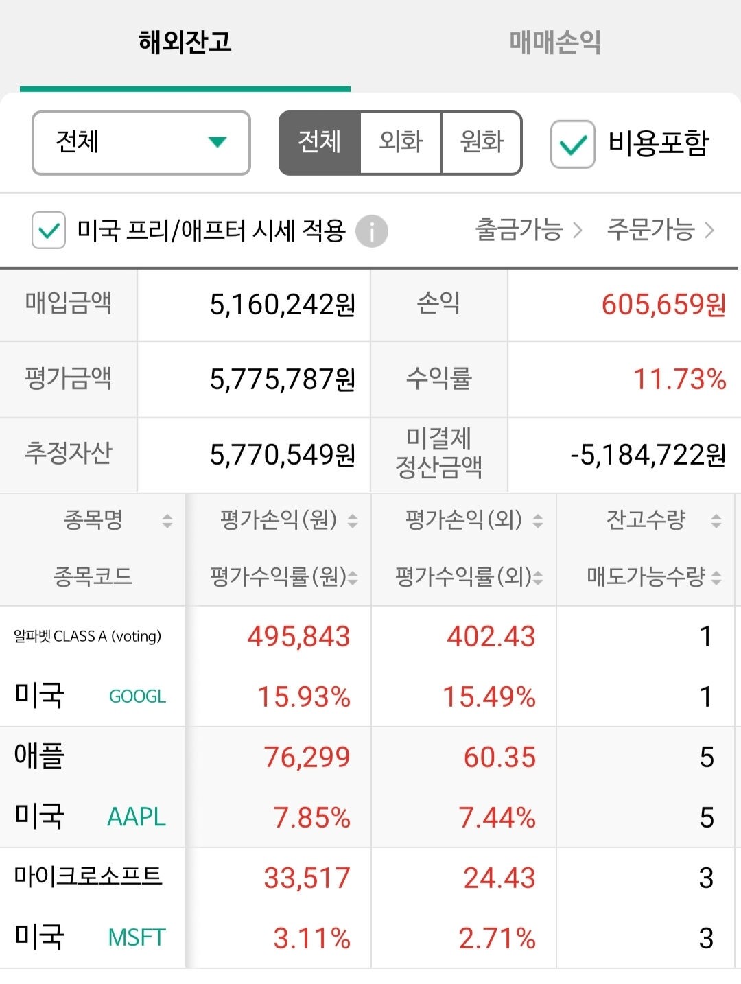 블라인드 | 주식·투자: 구글 애플 MS 전망 좋나요