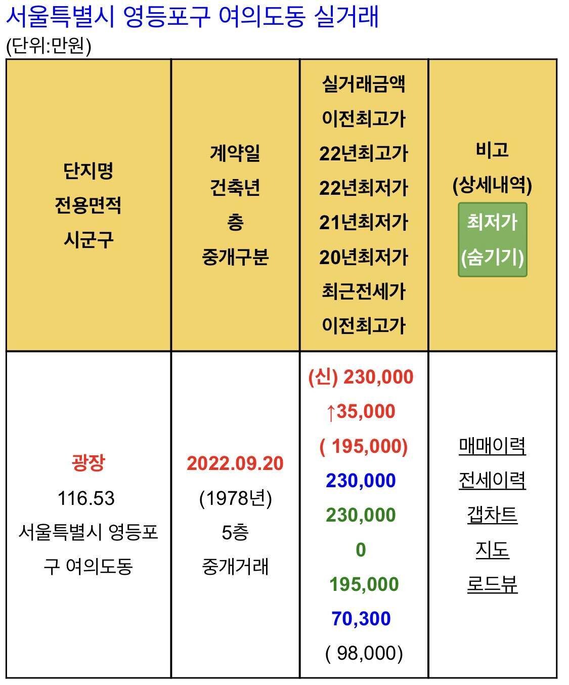 광장 단지 사진