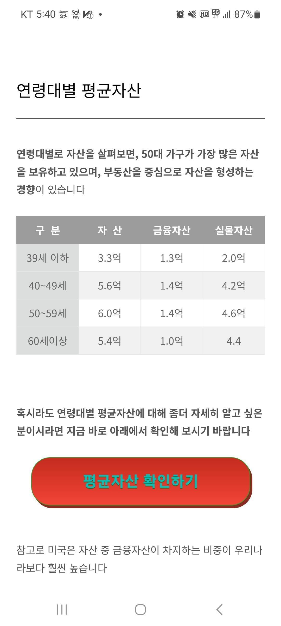 블라인드 | 부동산: 대한민국 평균 나이별 자산