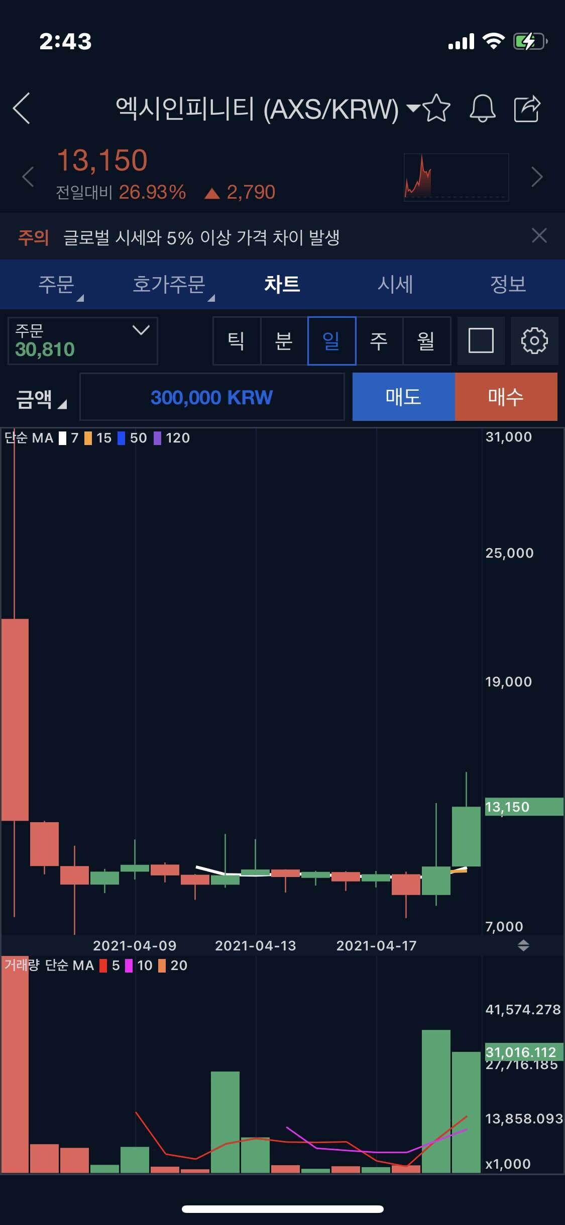 블라인드 | 암호화폐: 신규상장코인은 어떻게사는거야