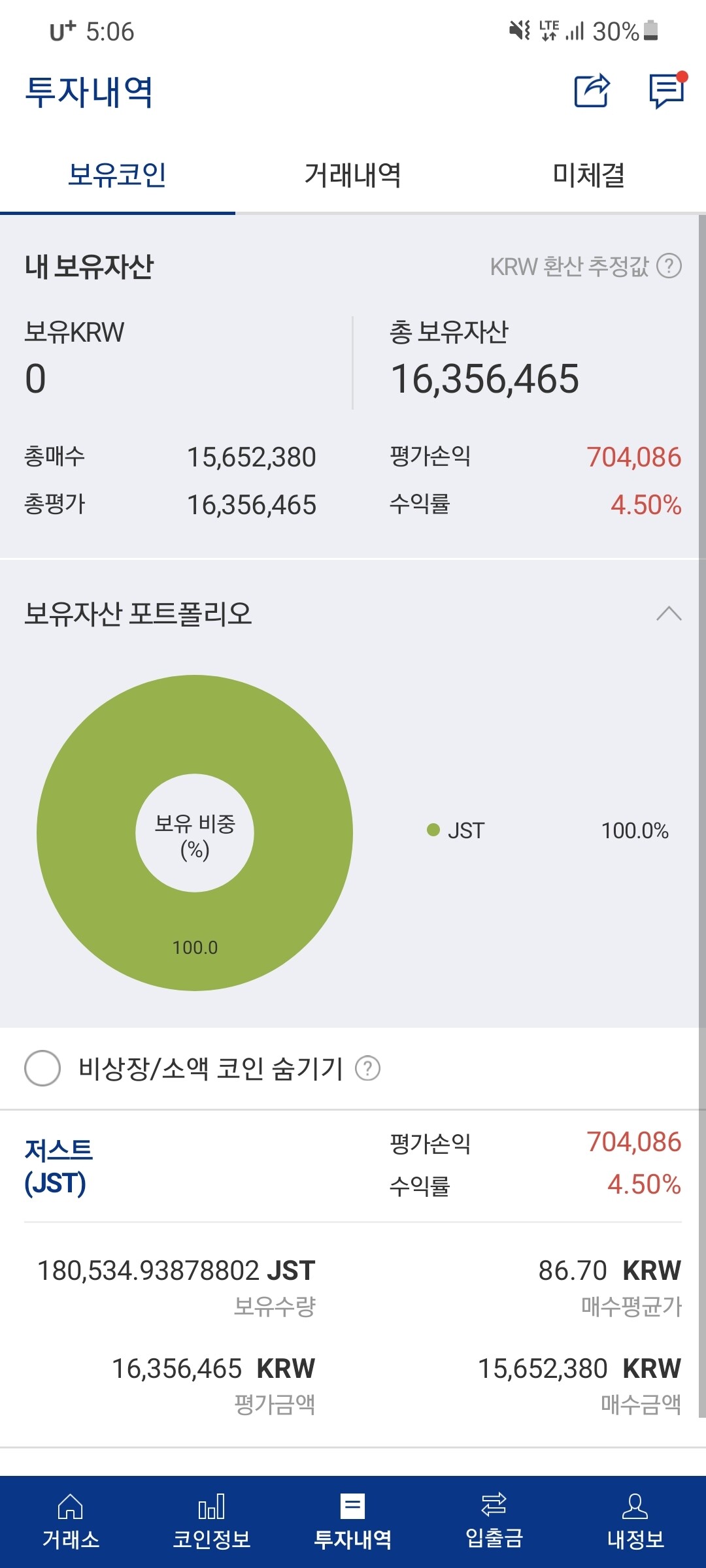 블라인드 | 암호화폐: 와.저스트.왠지 끝물일거 같아서
