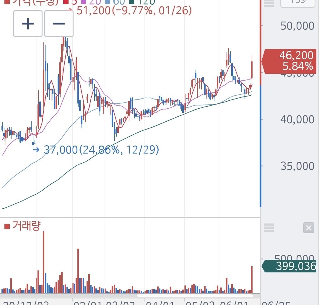 블라인드 | 주식·투자: 한라홀딩스 어때보여?