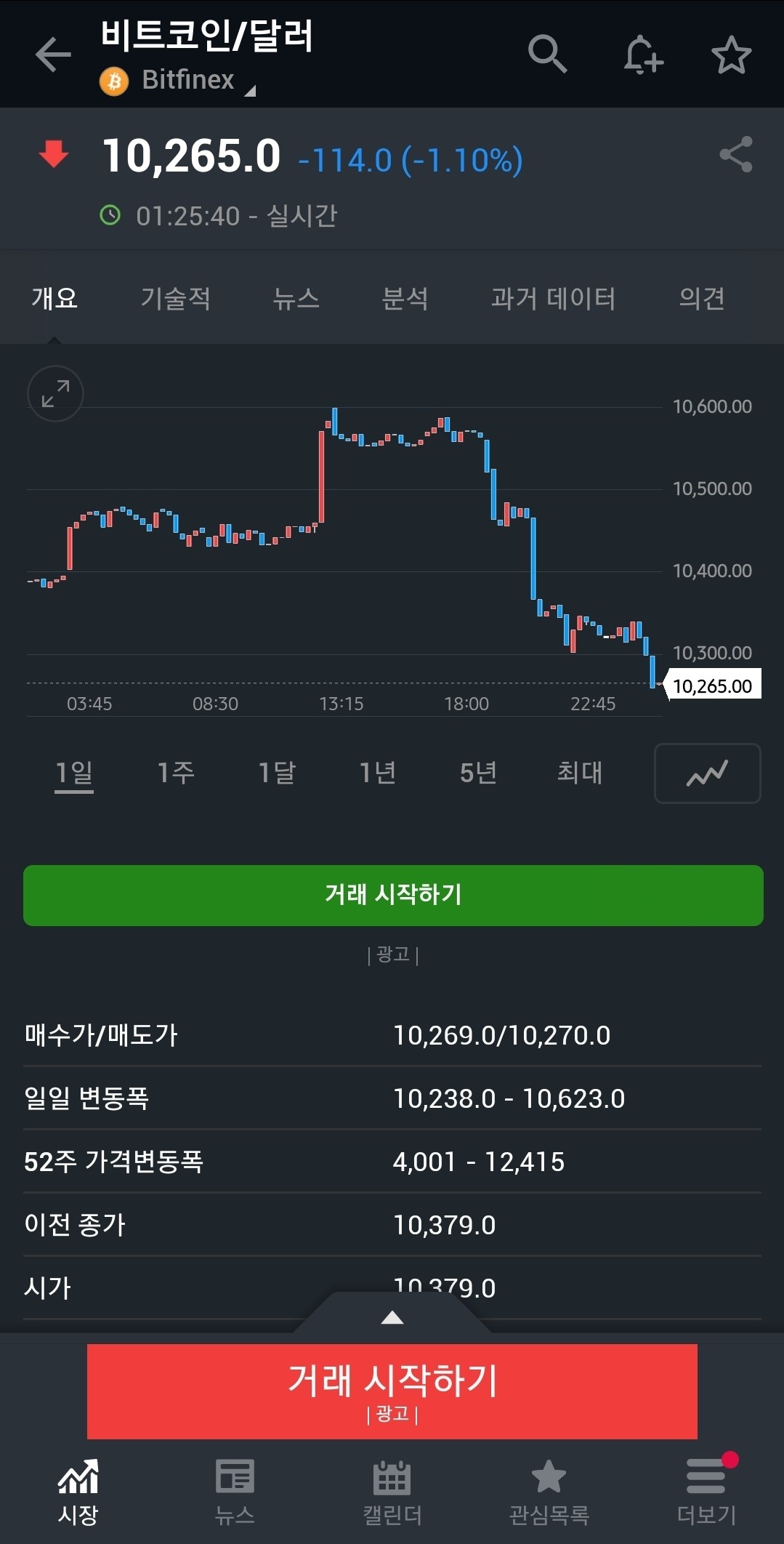 블라인드 | 주식·투자: 비트코인 계속 빠지는데 내일 나스닥 지옥 확정인가요?