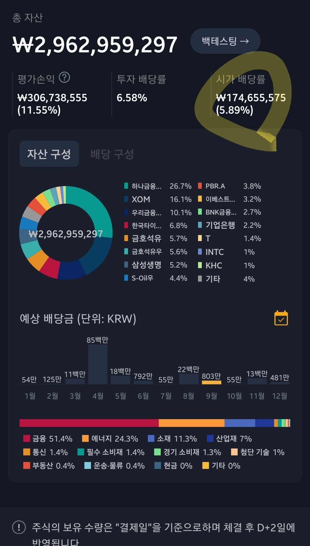 블라인드 | 주식·투자: 잃지 않는 투자를 할 수 있는 이유
