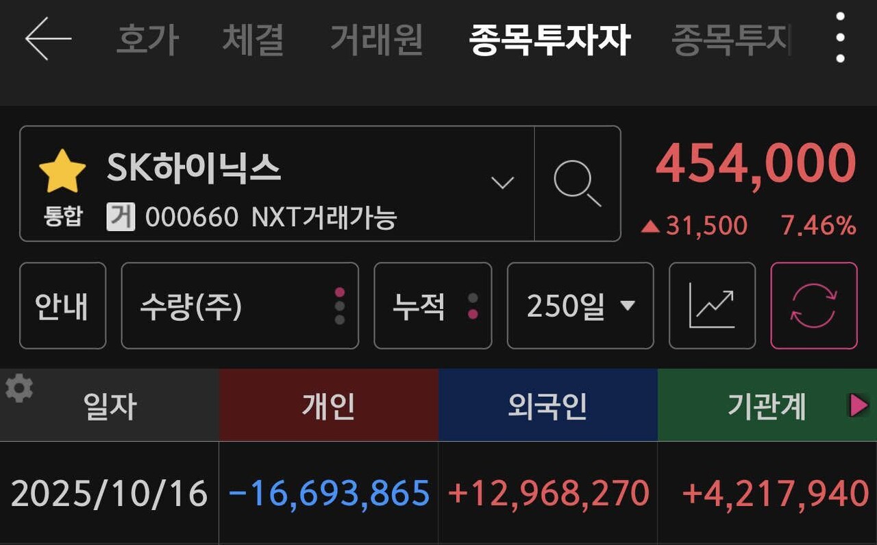 블라인드 | 주식·투자: 하이닉스 사라