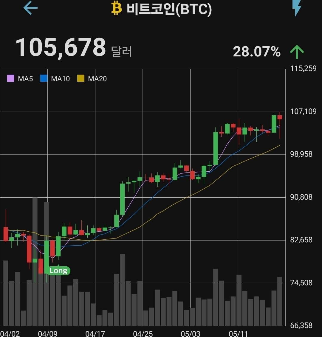블라인드 | 암호화폐: 비트