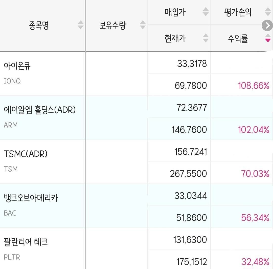 블라인드 | 주식·투자: 주린이 질문좀 받아줘