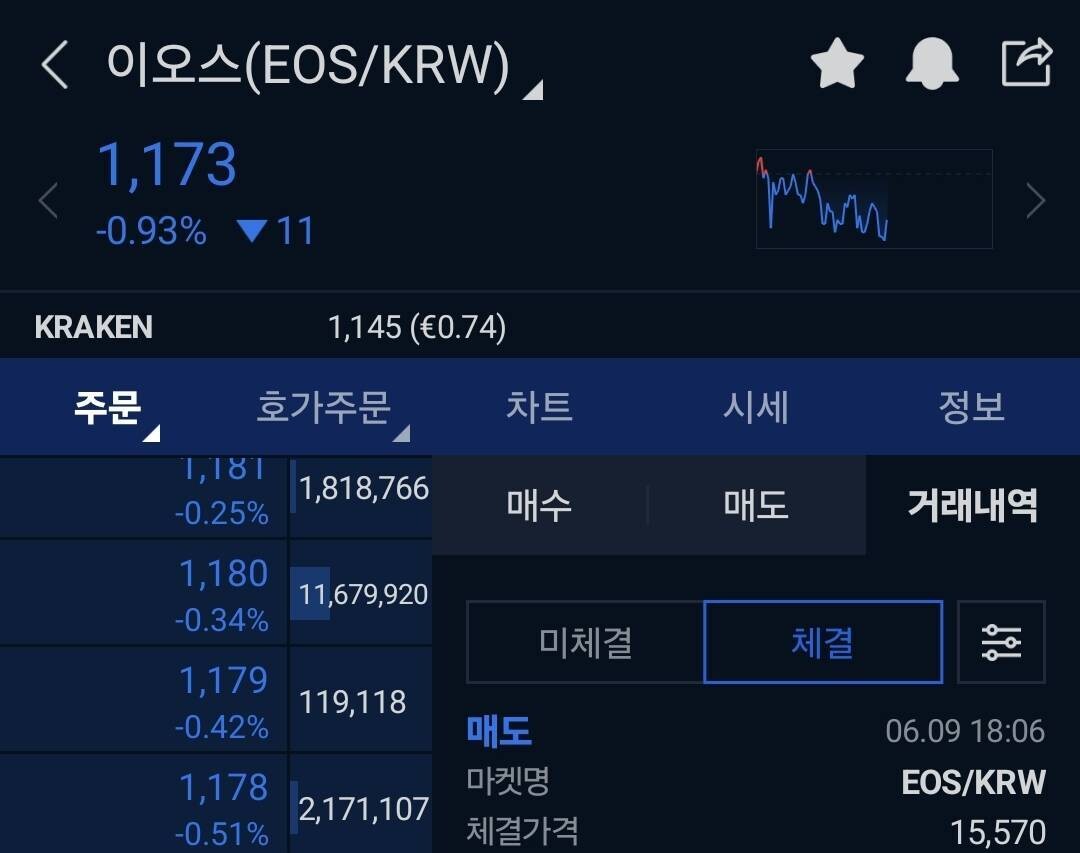 블라인드 | 암호화폐: 이오스의 화려한 과거